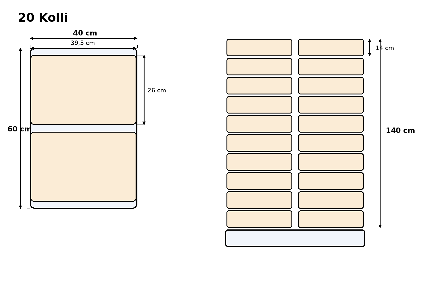 Logistikskizze 20 Kolli